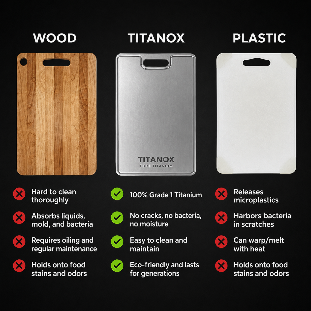 100% Pure Titanium Cutting Board — TITANOX®